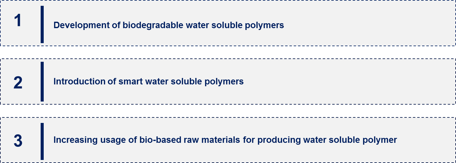 Water Soluble Polymer Market Emerging Trend